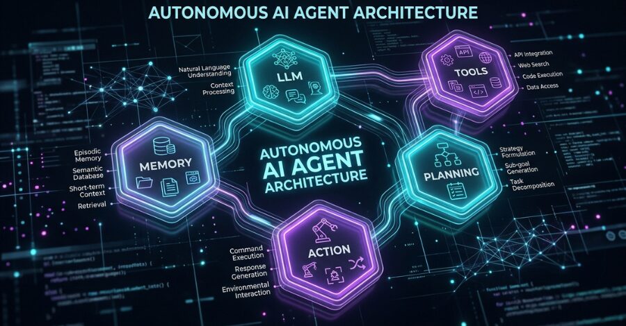 A Arquitetura Técnica: Como a Mágica Acontece