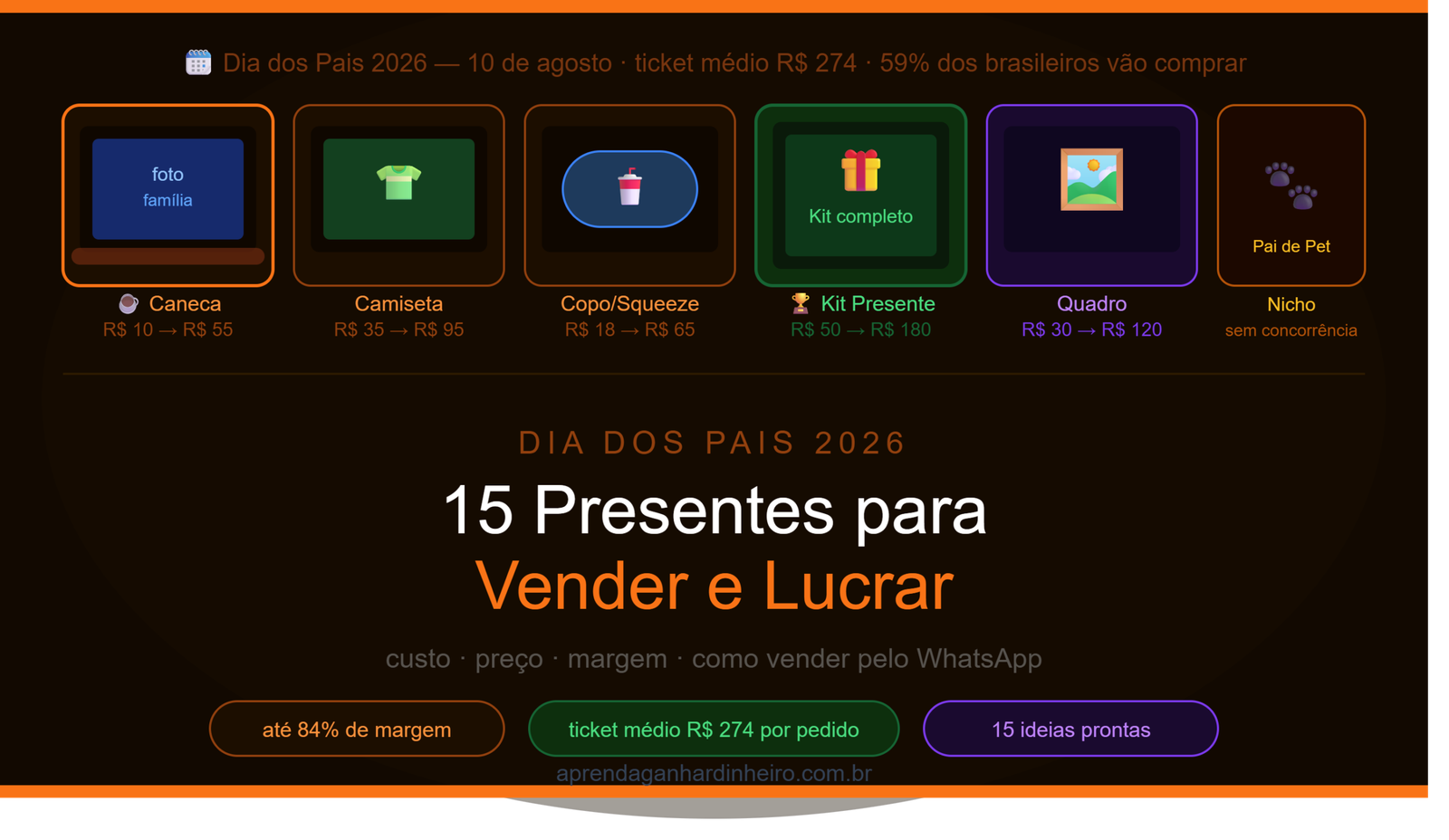 Presentes de Dia dos Pais Personalizados 15 Ideias para Vender e Lucrar em 2026