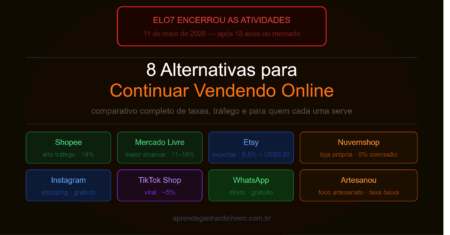 Elo7 Fechou: 8 Melhores Alternativas para Vender Artesanato Online em 2026