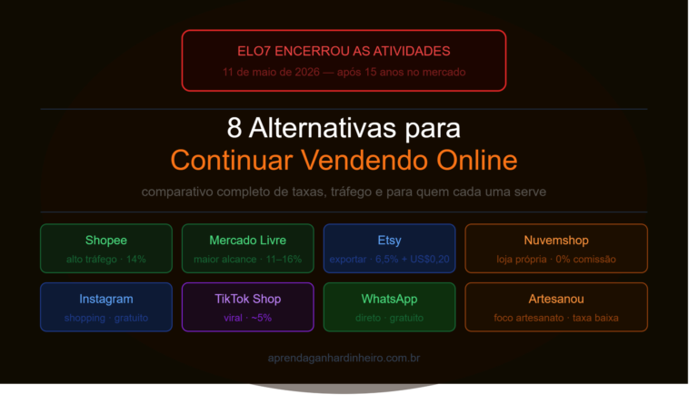 Elo7 Fechou: 8 Melhores Alternativas para Vender Artesanato Online em 2026