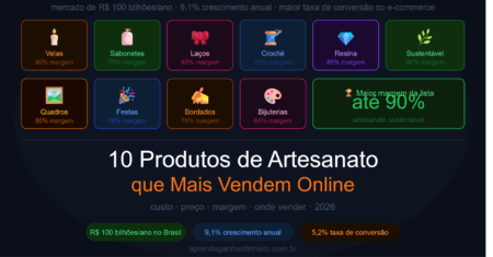 Como Ganhar Dinheiro com Artesanato: 10 Produtos que Mais Vendem Online em 2026