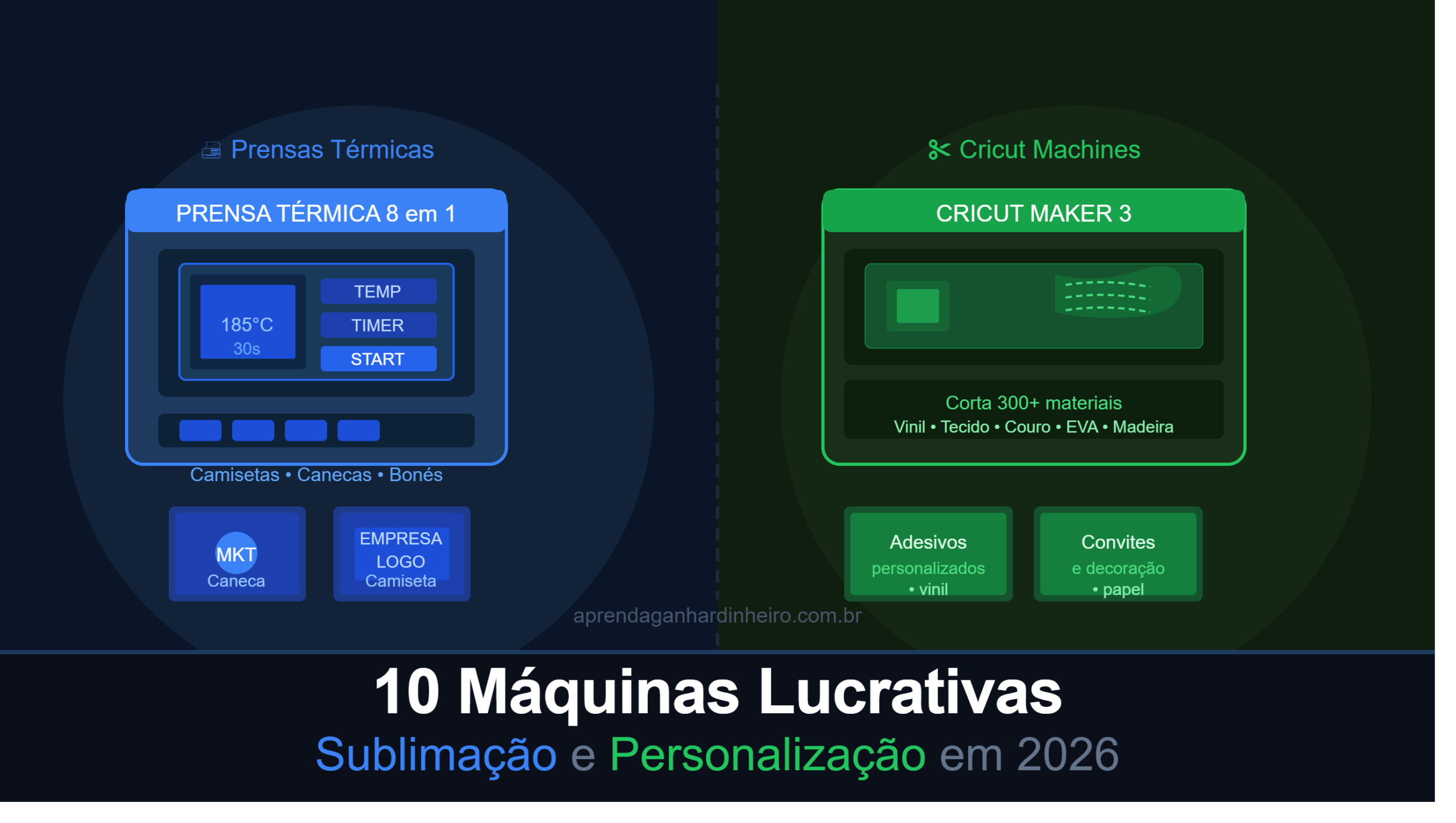 10 Máquinas Baratas e Lucrativas para Ganhar Dinheiro em 2026