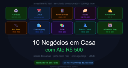 10 Ideias de Negócios para Fazer em Casa com Até R$ 500 em 2026