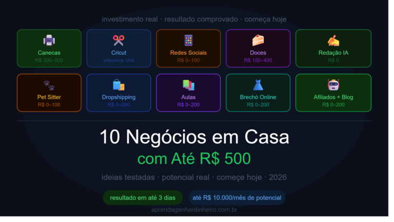 10 Ideias de Negócios para Fazer em Casa com Até R$ 500 em 2026
