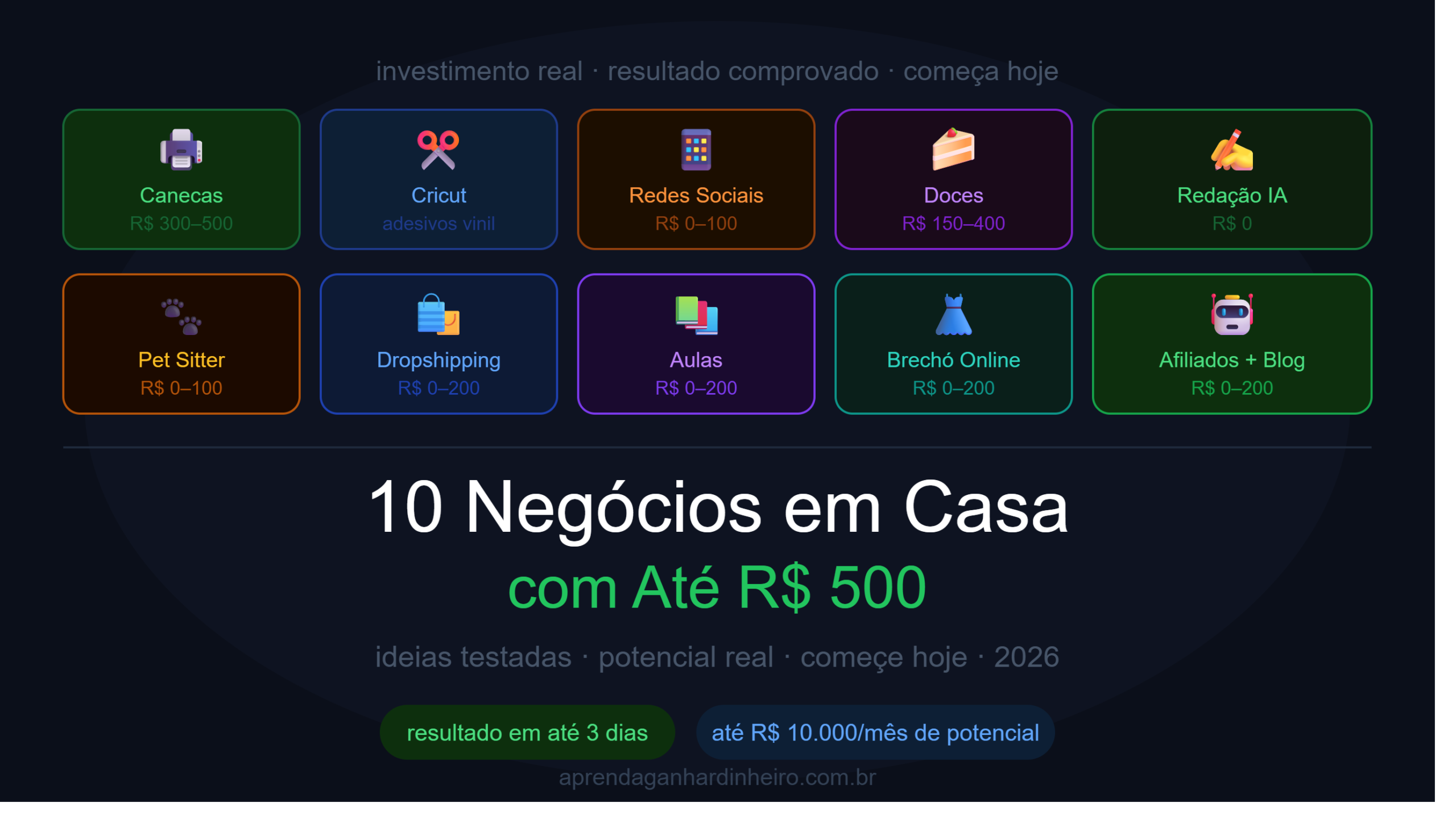 10 Ideias de Negócios para Fazer em Casa com Até R$ 500 em 2026