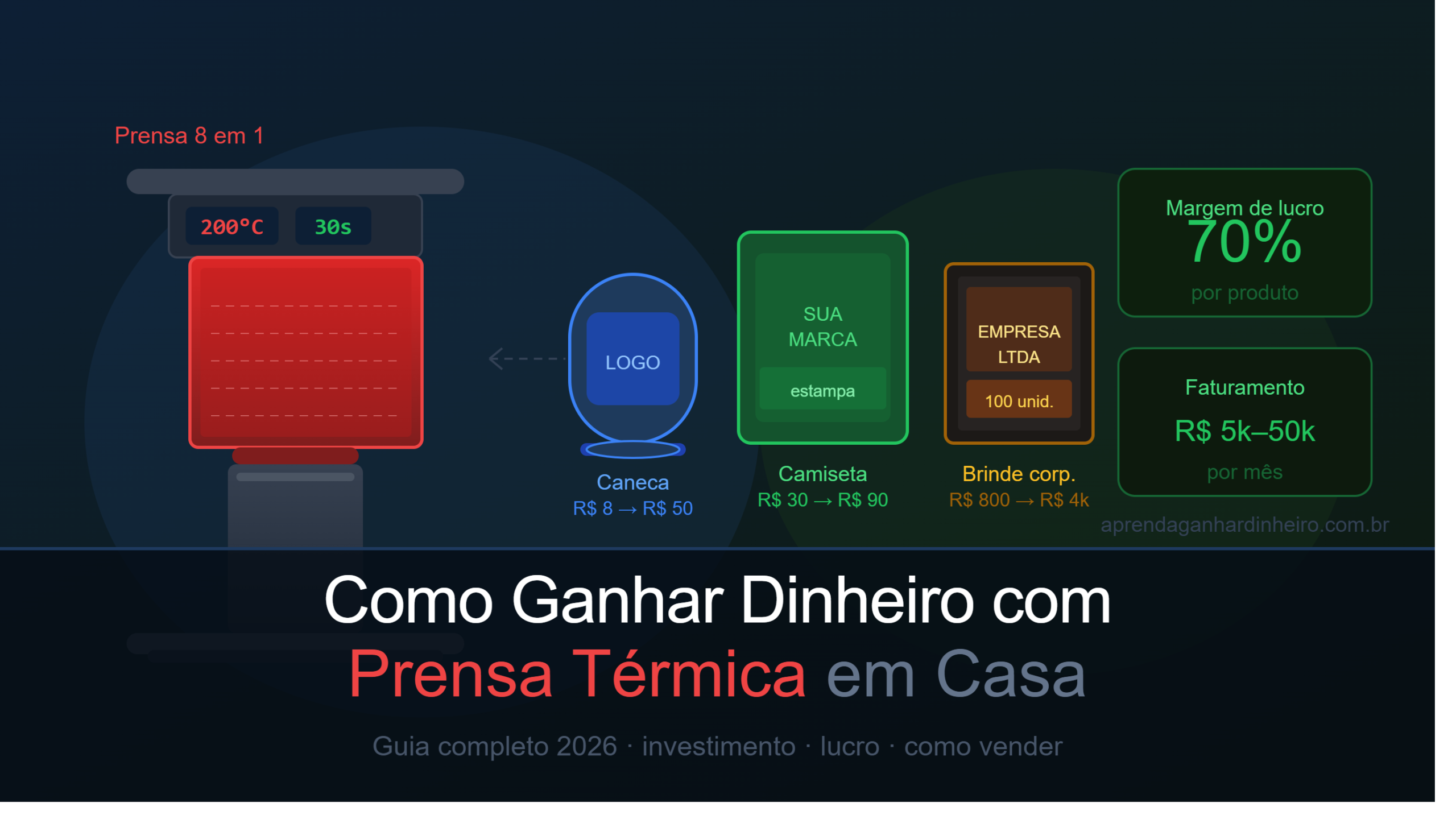 Como Ganhar Dinheiro com Prensa Térmica em Casa em 2026 (Guia Completo)