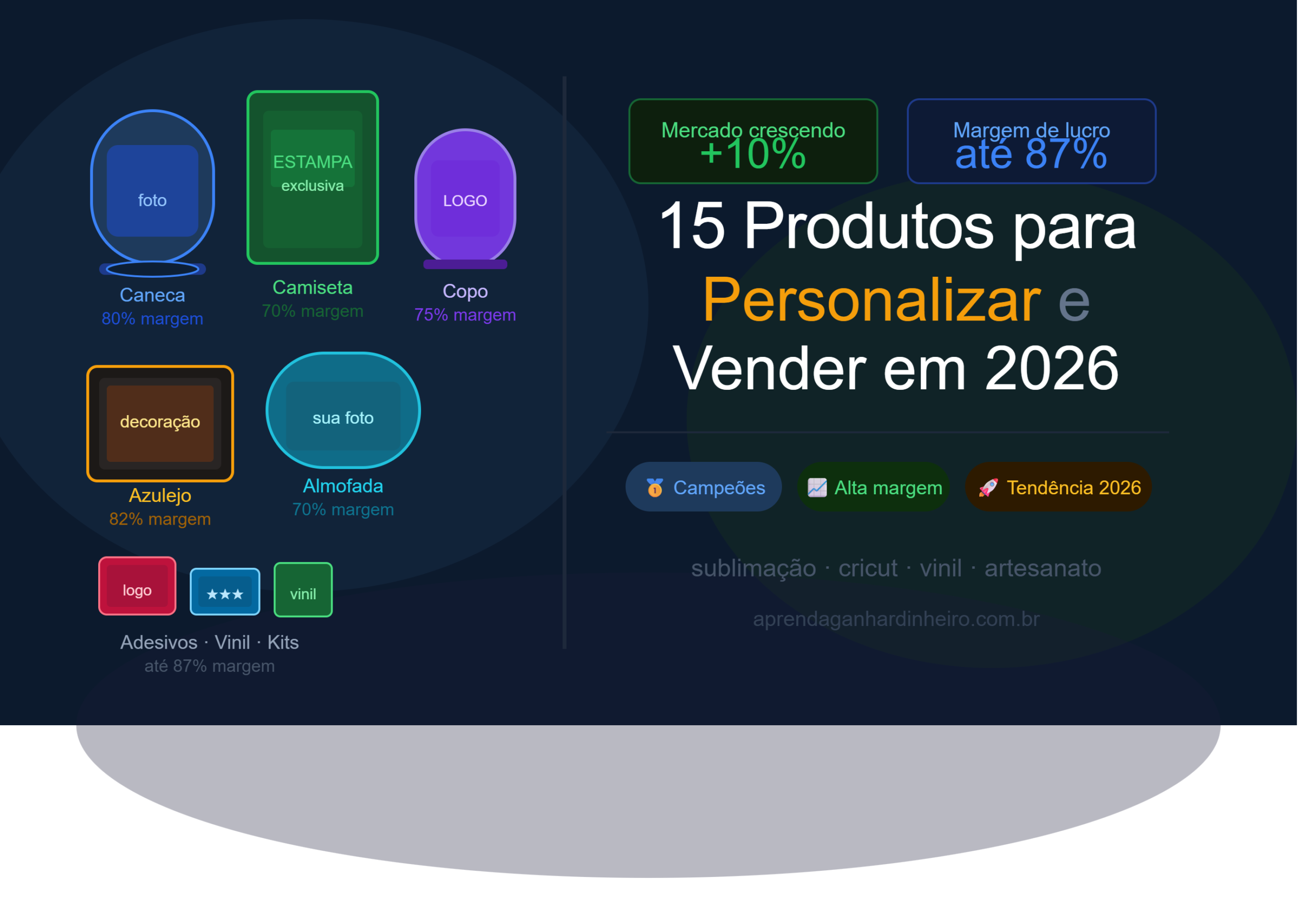 15 Melhores Produtos para Personalizar e Vender em 2026 (com Lucro Real)