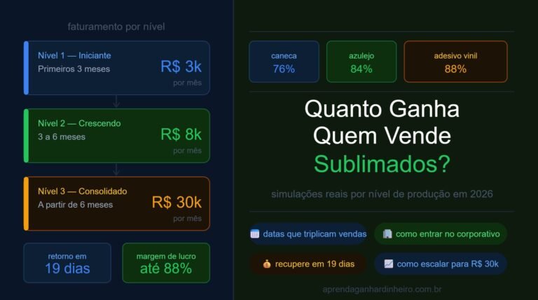 Quanto Ganha Quem Vende Produtos Sublimados por Mês em 2026