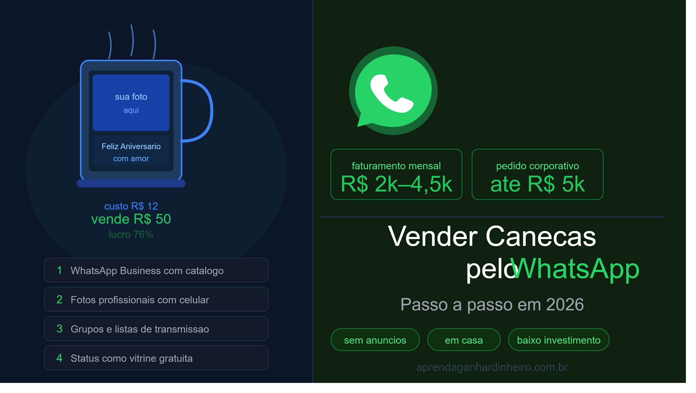 Como Vender Canecas Personalizadas pelo WhatsApp em 2026